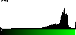 Green Histogram