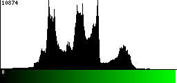 Green Histogram