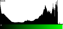 Green Histogram