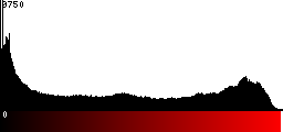 Red Histogram