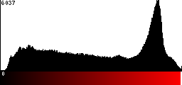Red Histogram