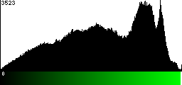 Green Histogram