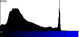 Blue Histogram