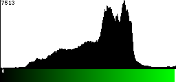 Green Histogram