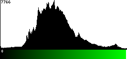 Green Histogram