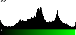 Green Histogram