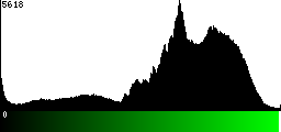 Green Histogram