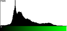 Green Histogram