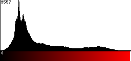 Red Histogram