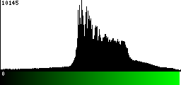 Green Histogram