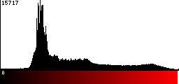 Red Histogram