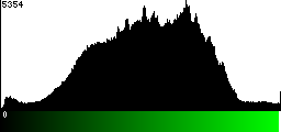 Green Histogram