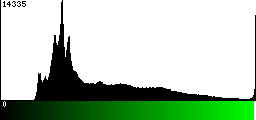 Green Histogram