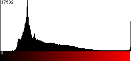 Red Histogram