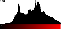Red Histogram