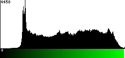 Green Histogram