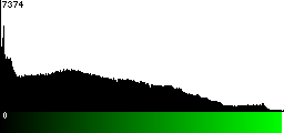 Green Histogram