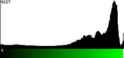 Green Histogram