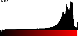 Red Histogram