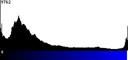 Blue Histogram