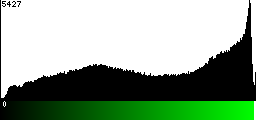 Green Histogram