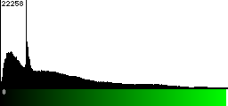Green Histogram