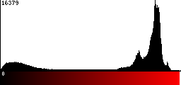 Red Histogram