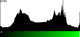 Green Histogram