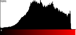 Red Histogram