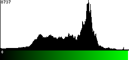 Green Histogram