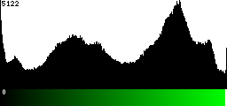 Green Histogram