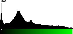 Green Histogram