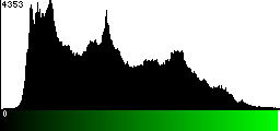 Green Histogram