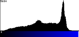 Blue Histogram