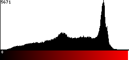 Red Histogram