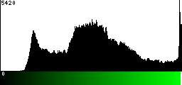 Green Histogram
