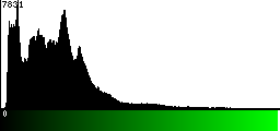 Green Histogram