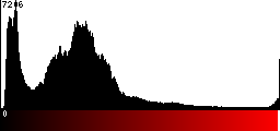 Red Histogram