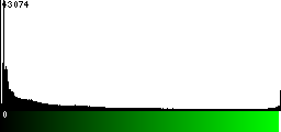 Green Histogram