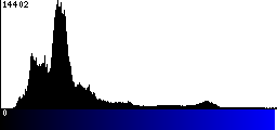 Blue Histogram