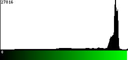 Green Histogram
