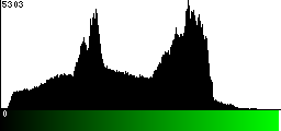 Green Histogram