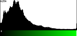 Green Histogram