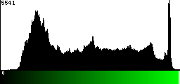 Green Histogram