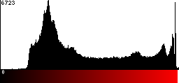 Red Histogram