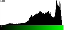 Green Histogram