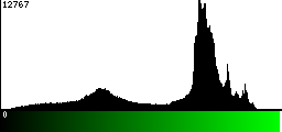 Green Histogram