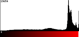 Red Histogram