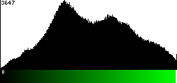 Green Histogram