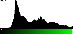 Green Histogram